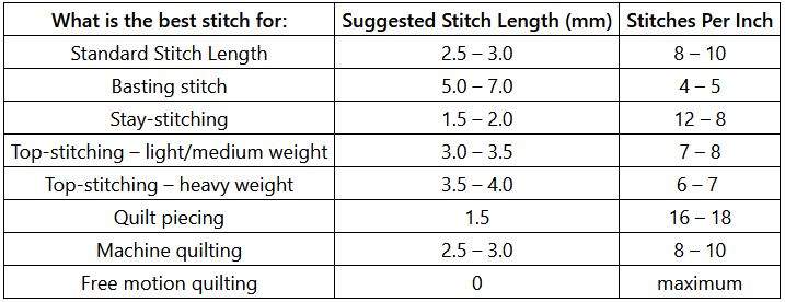 How to select Stitch Length - Correct length for different Stitch Types ...